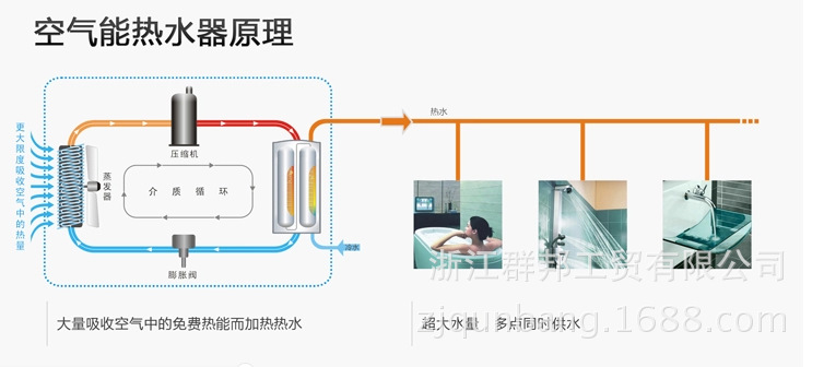 空气能原理