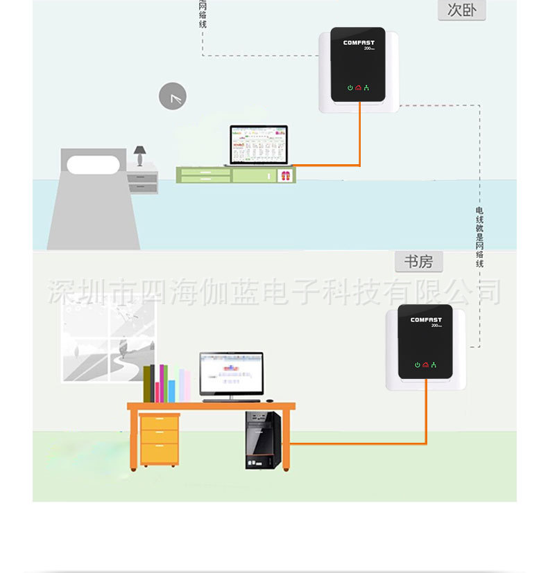 CF-WP200M描述_14