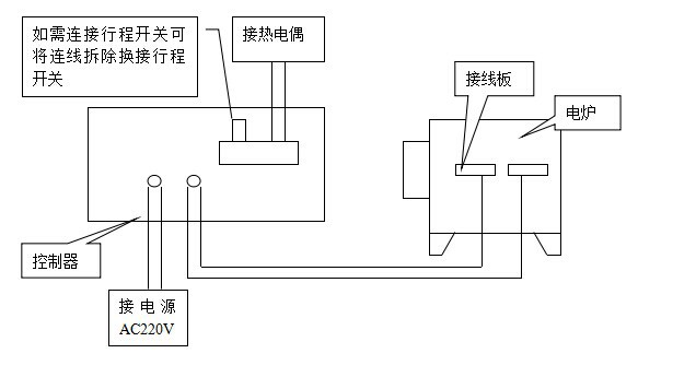 srjx-4-13l上海箱式电阻炉   五,sx-8-13电炉与温度控制器接线示意图