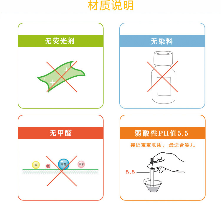 材料说明
