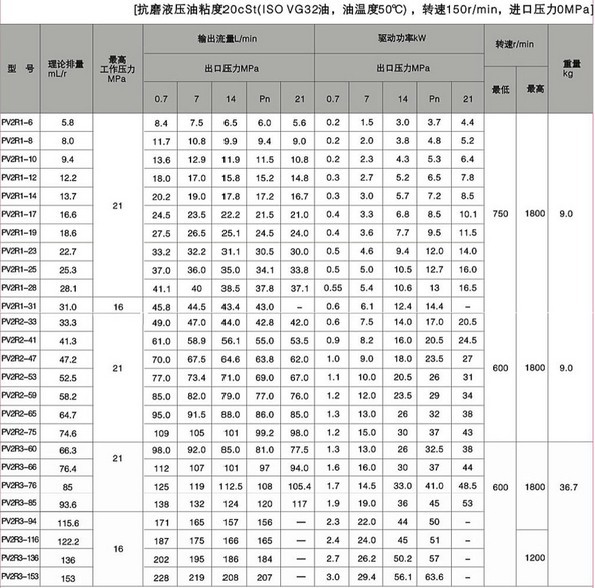 单泵叶片泵压力表