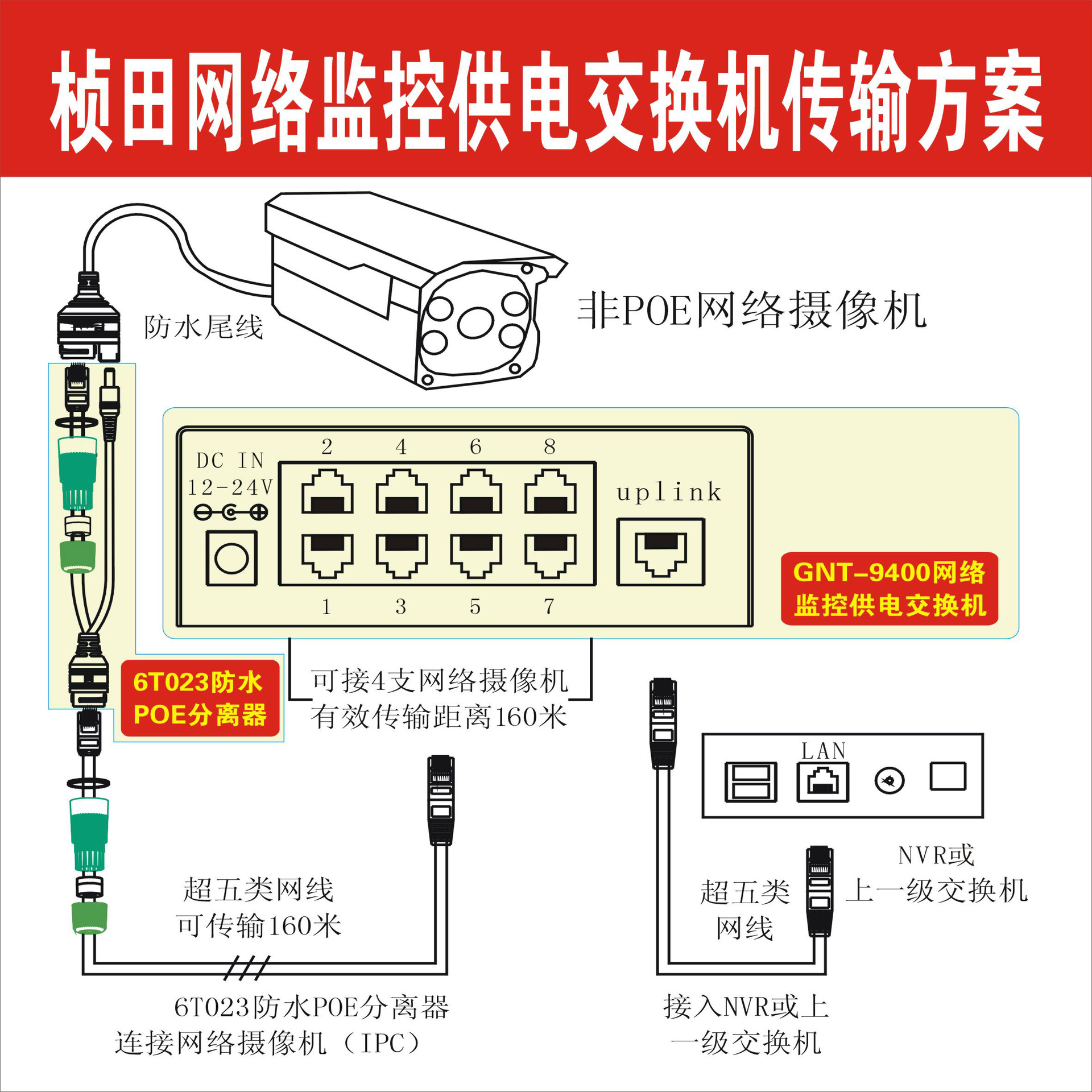 poe供电怎么接8线图解,e供电网线接线图,e供电模块连接图(第7页)_大山谷图库