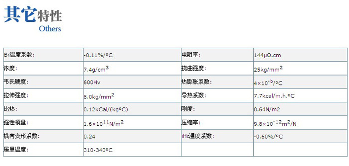 物理特性