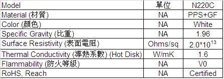 N220C單個圖