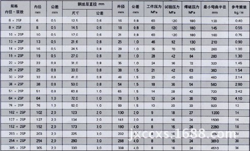 氧气瓶用金属软管 不锈钢金属软管 包塑软管