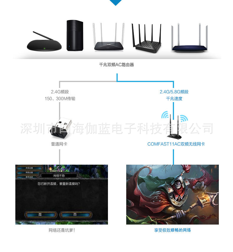 CF-7500AC无线网卡_04