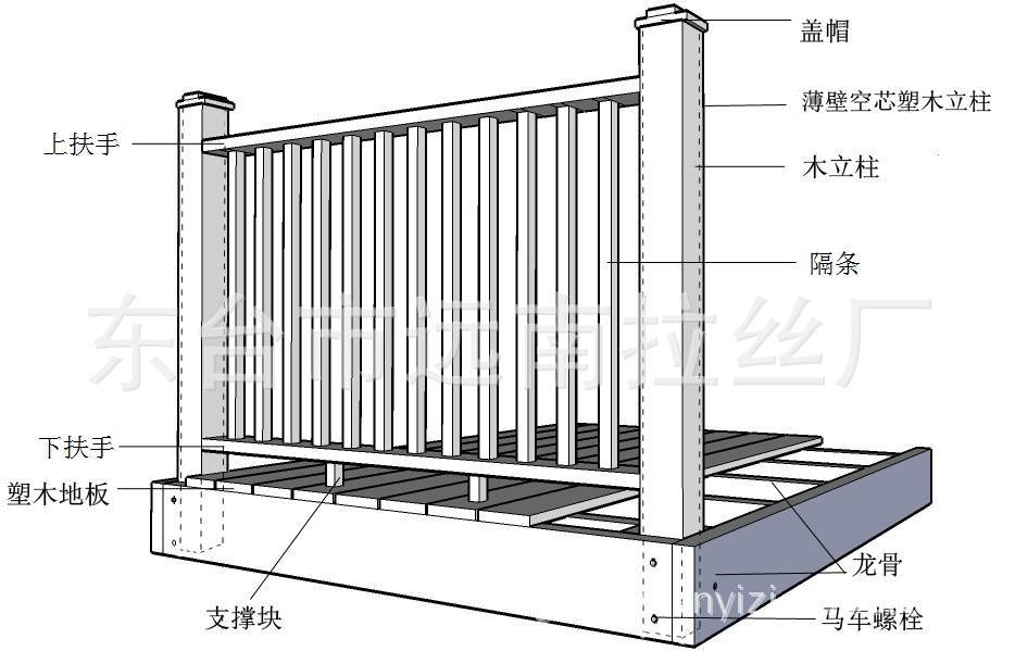 绿华塑木栏杆各部件的名称示意图