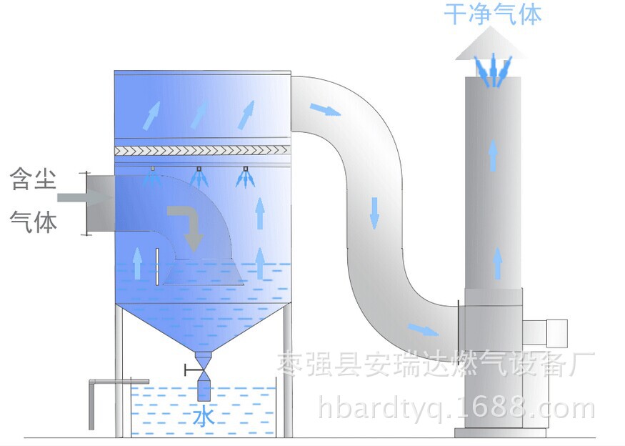 除尘器工艺图