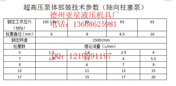 超高压泵体部装技术参数（轴向柱塞泵）