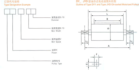 DY1、JYD型油冷式電動滾筒 1