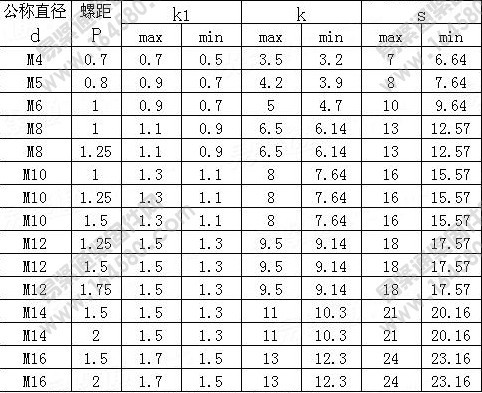 厂家大量供应各种焊接螺母 四方焊接螺母a型 b型gb13680