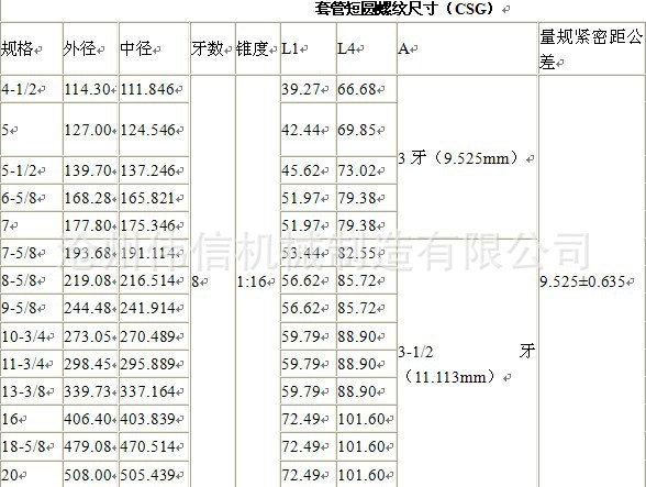 齐全  csg(短圆螺纹套管,螺纹为圆螺纹,齿顶,齿底为圆弧状;锥度为1:16