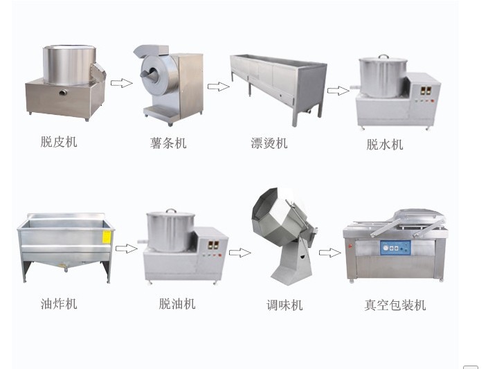 专业薯条薯片生产线,薯条薯片加工设备,速冻薯条生产线制造商