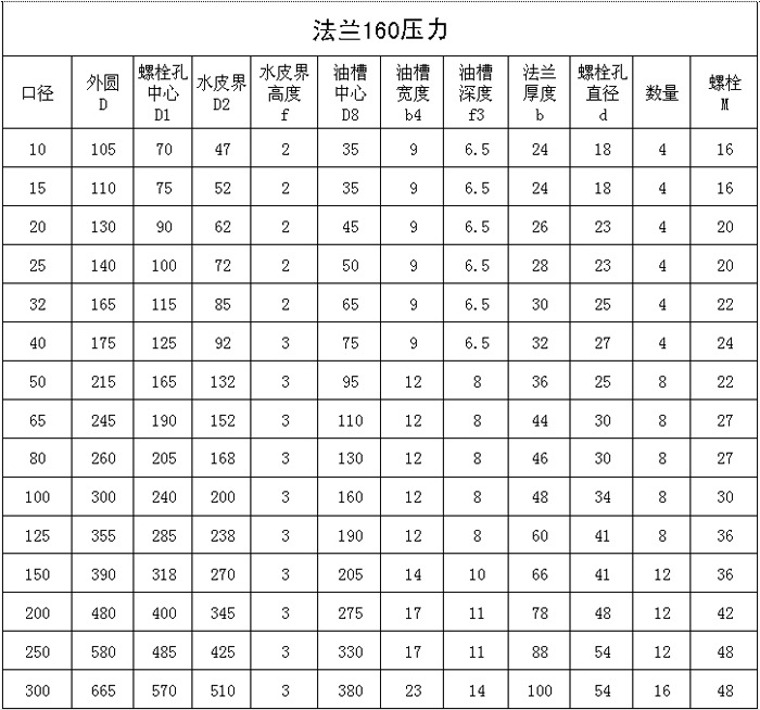 法蘭160壓力