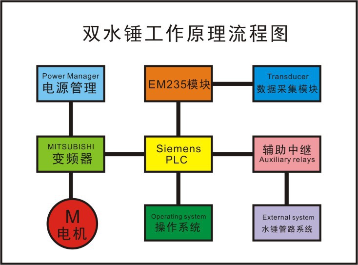 水錘設備原理圖