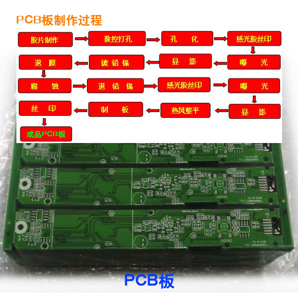 PCB LAYOUT(1)：元器件布局与焊接工艺