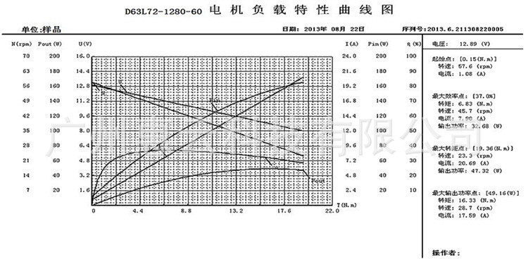 D63L(72)-1280-60 曲线图_副本