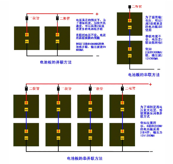 太阳能电池板制作图解 太阳能电池板 太阳雨太阳能 大山谷图库