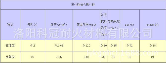 氮化硅結合碳化硅