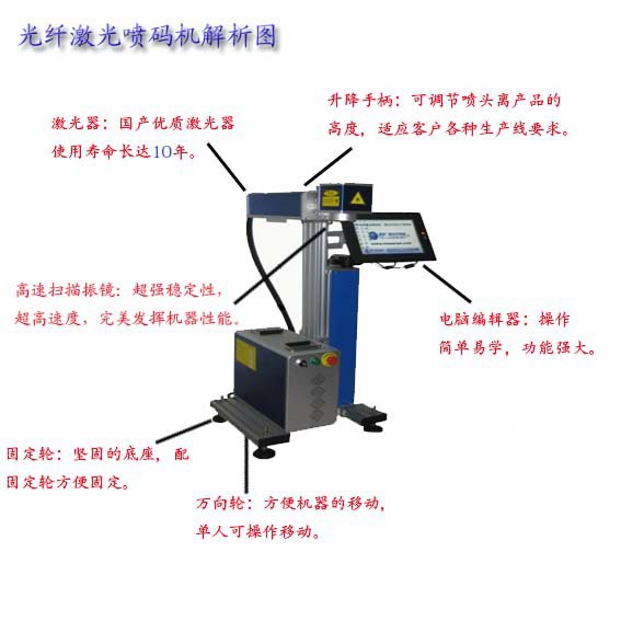 年终促销抢购ing 金属喷码机 红光定位激光喷码机 光束稳 精度高