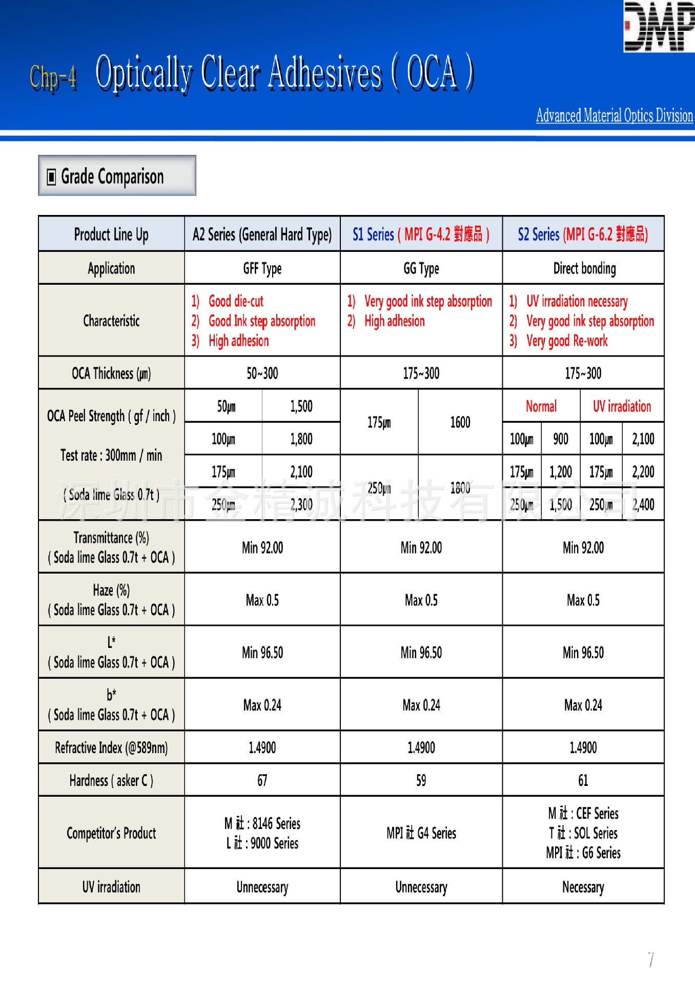 UV型Oca（S2）公司及产品资料0006