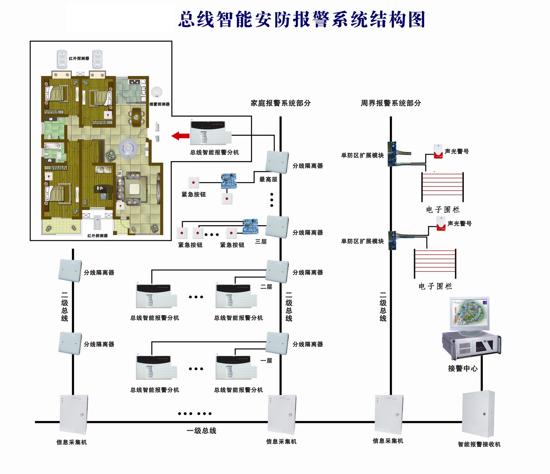 总线智能报警系统结构图