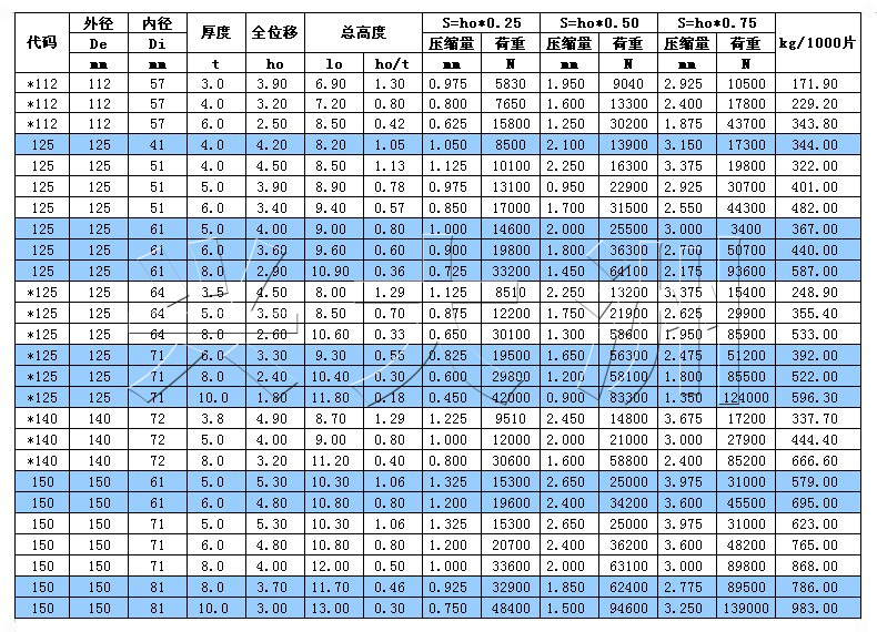 112-150副本