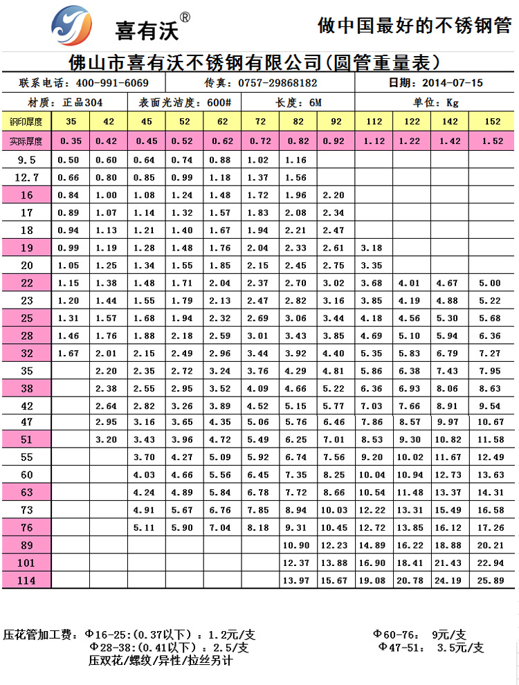 【喜有沃之公司资料】304/201不锈钢装饰管规格表