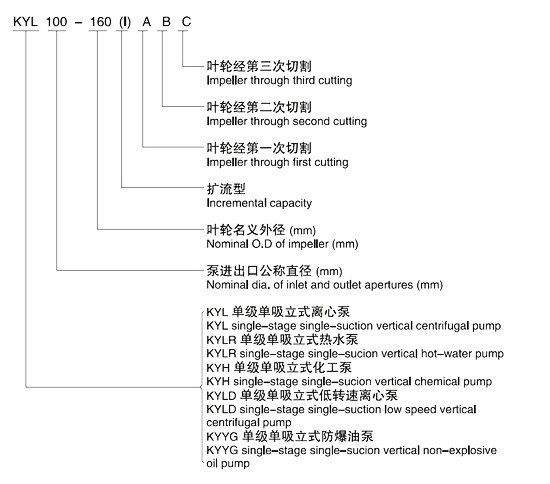 KYL型号意义