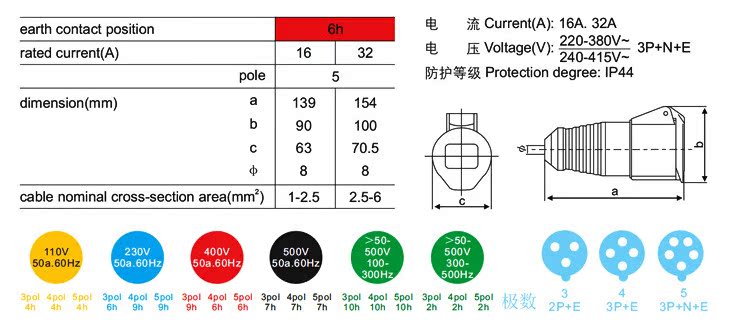 电工电器/工业用防水插头、插座/连接器、耦合器,F-215