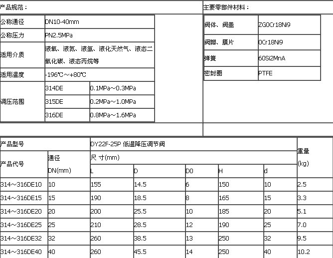 降压调节阀