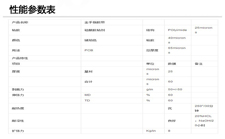 金手指胶带详情页_03