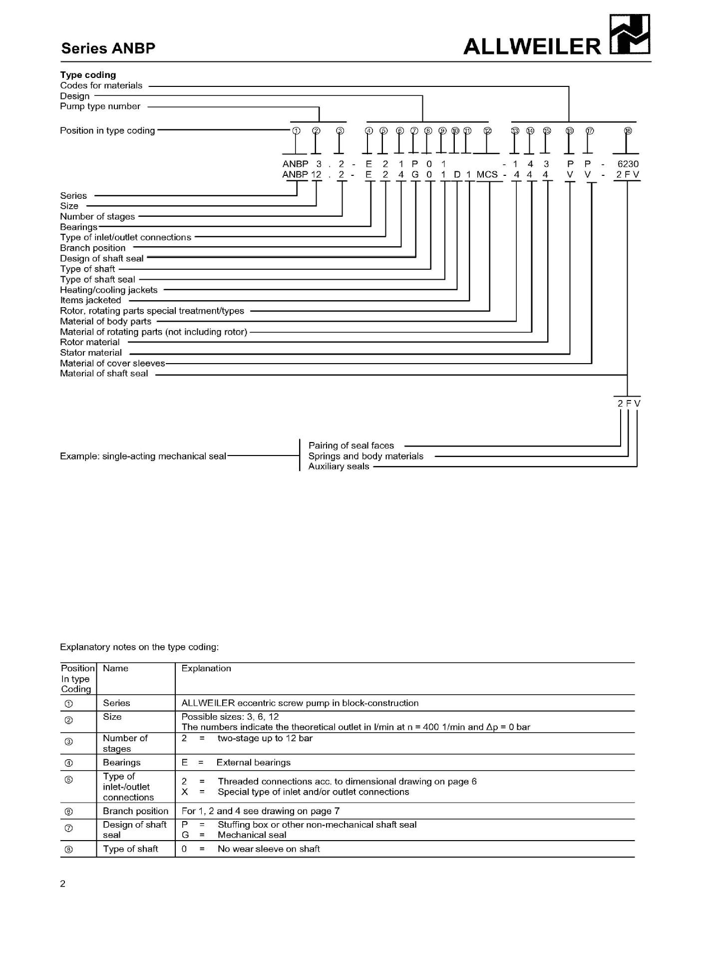 Series ANBP_GB_00 2