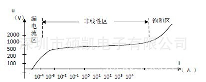 硕凯插件压敏电阻10d系列10d182kj