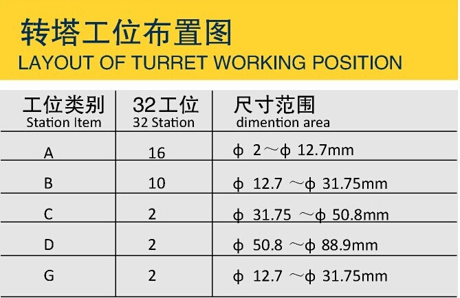 旋轉工位佈置圖