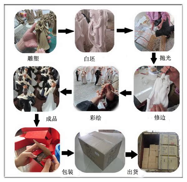 生产 (2)_ 副本