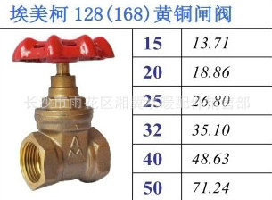 埃美柯168(128)黃銅閘閥，AM黃銅閘閥，深圳埃美柯銅閥