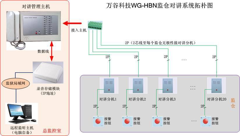 【图】监仓对讲系统 监室对讲系统_非可视对讲_列表网