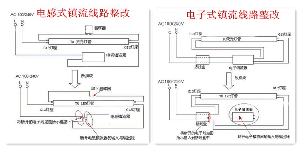 t5一体化led日光灯 led灯管厂家 深圳led日光灯厂家