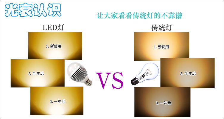 光衰认识