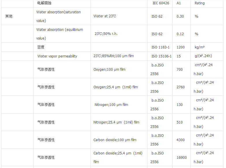 PC 上海拜耳  3113  2