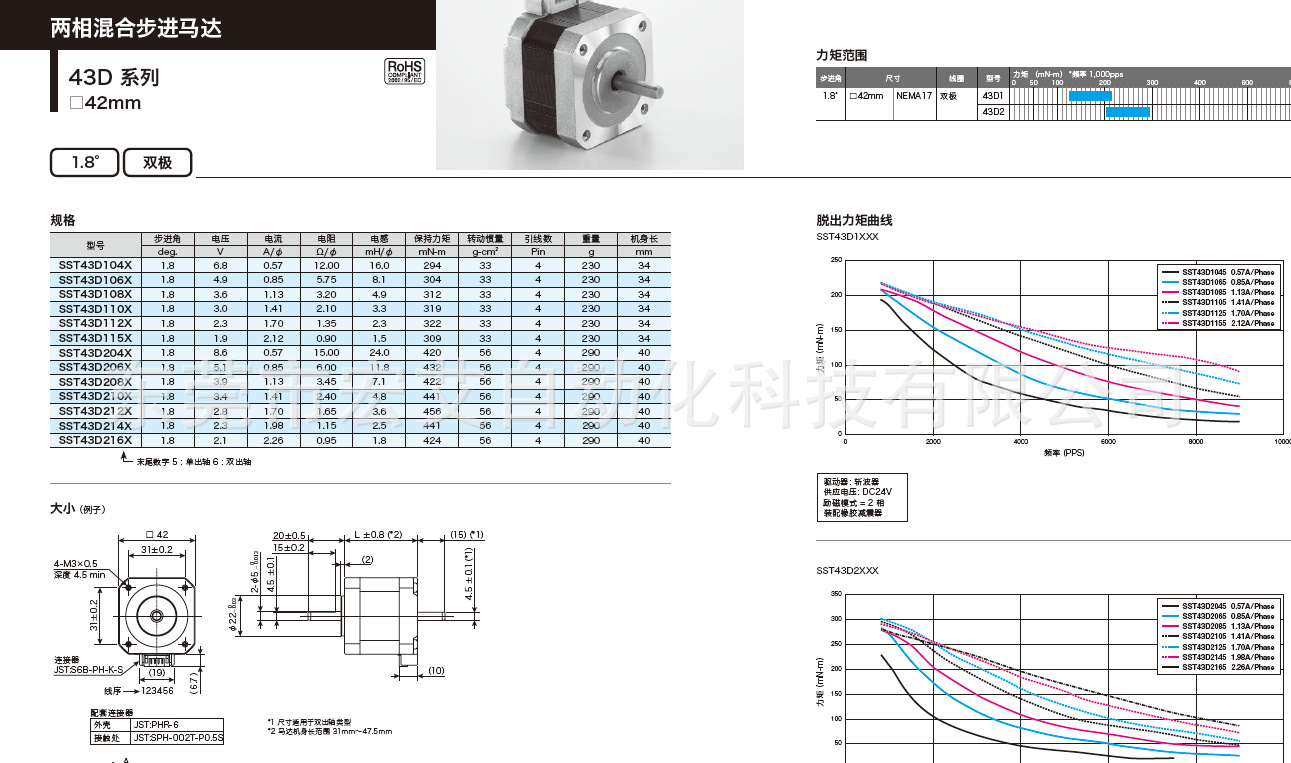 日本信浓步进电机,信浓步进马达sst43d2105含驱动器组合产品
