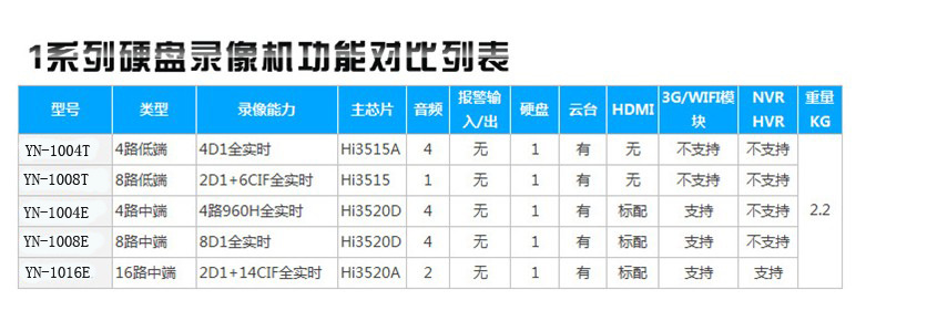 1系列对比图