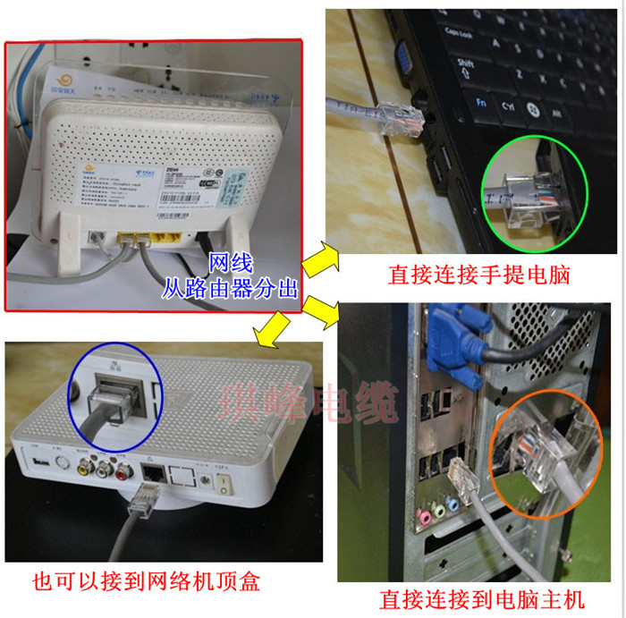 网线使用示意图