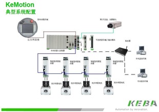 伺服定位系统-KEBA机器人控制系统-伺服定位
