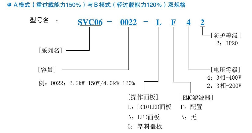 三垦SVC06.1