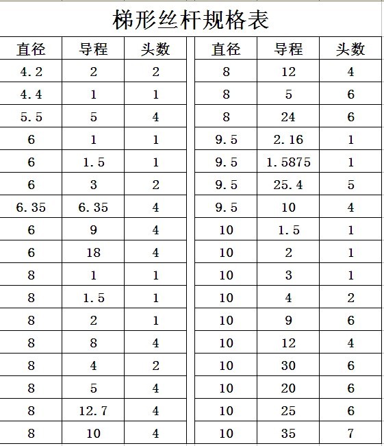 全牙丝杆加工 螺纹丝杆加工