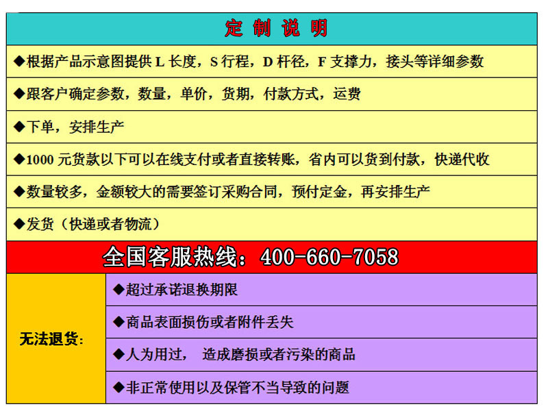 定制说明