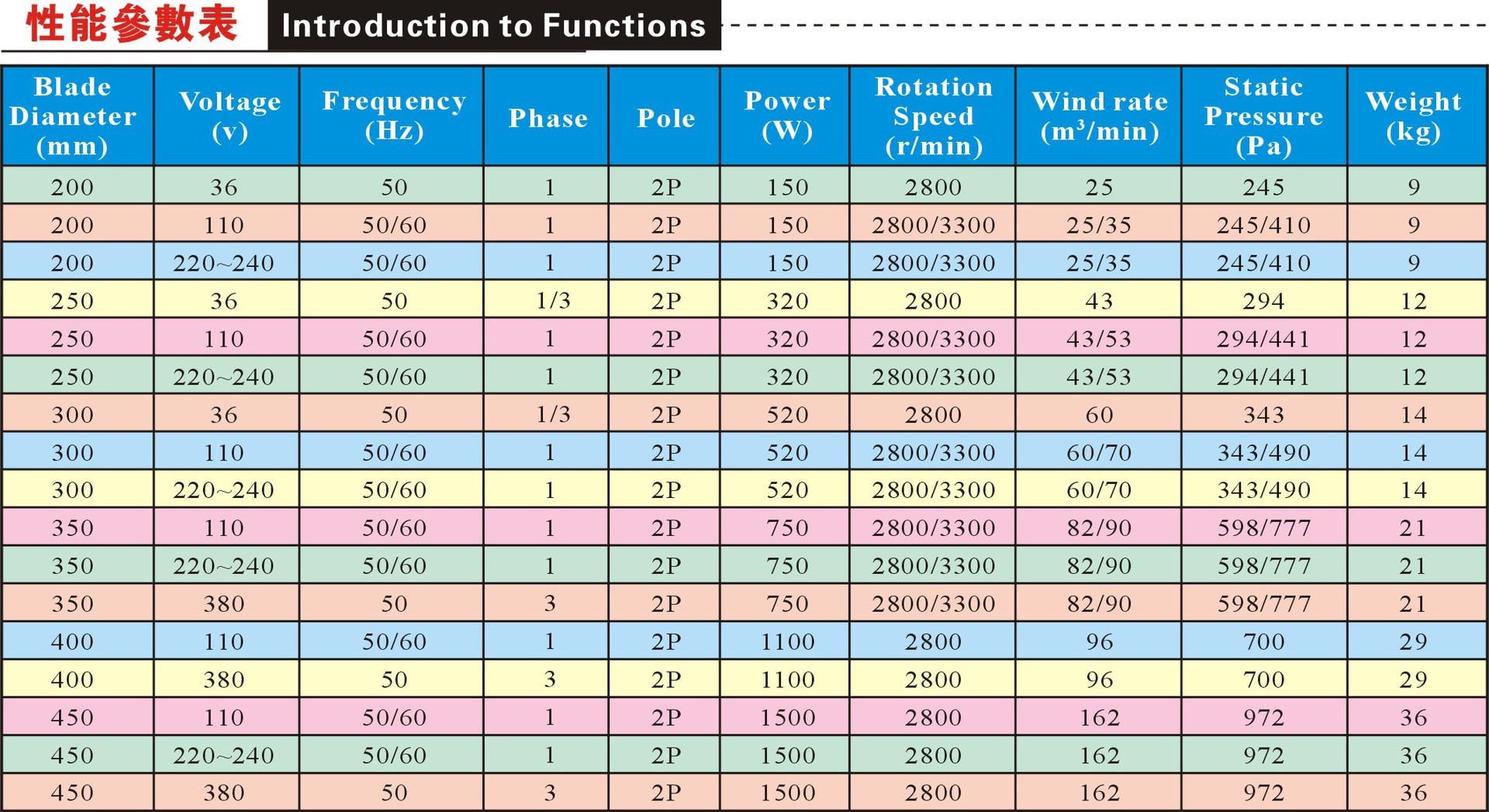 手提风机参数表