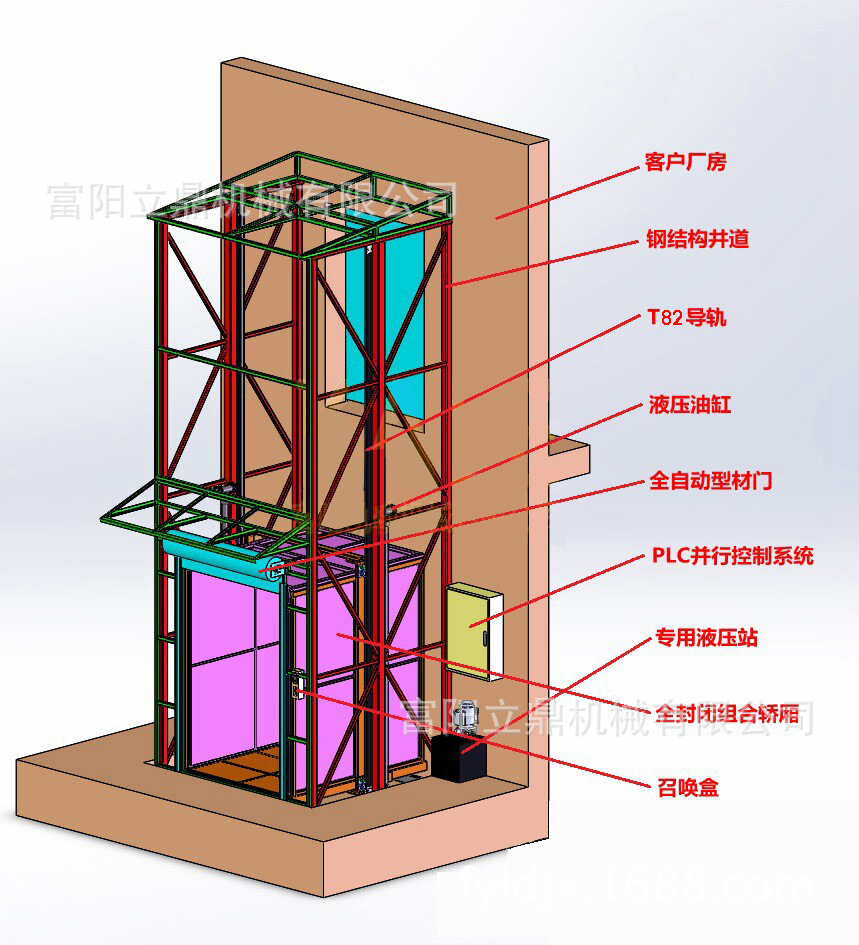 圈栏结构钢结构井道,不封彩钢瓦,垂直稳定性差.